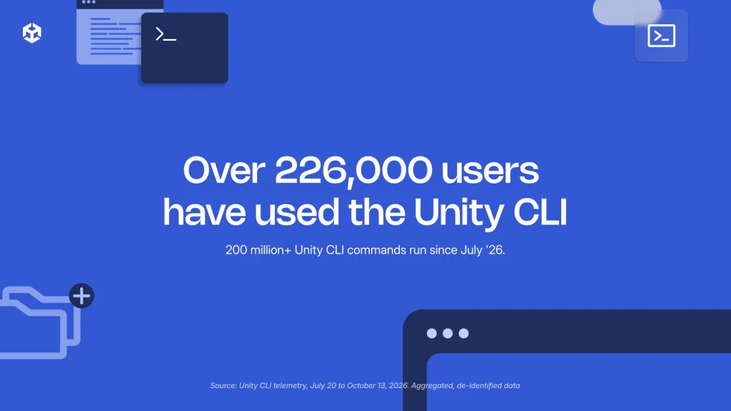 Unity graphic on a blue background reading 'Over 226,000 users have used the Unity CLI', with terminal-window icons